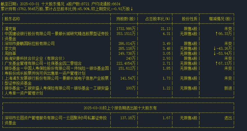 十大